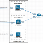 ASA Virtual Firewall